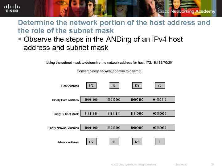 Determine the network portion of the host address and the role of the subnet