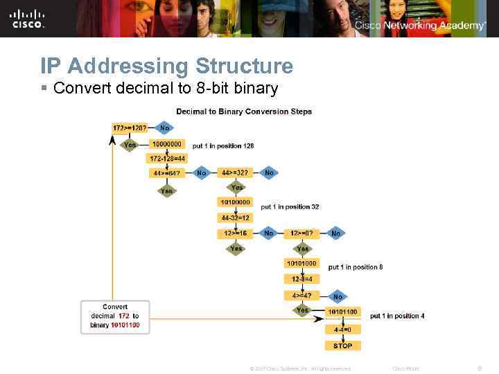 IP Addressing Structure § Convert decimal to 8 -bit binary © 2007 Cisco Systems,
