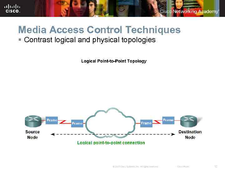 Media Access Control Techniques § Contrast logical and physical topologies © 2007 Cisco Systems,