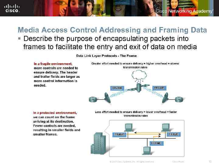 Media Access Control Addressing and Framing Data § Describe the purpose of encapsulating packets