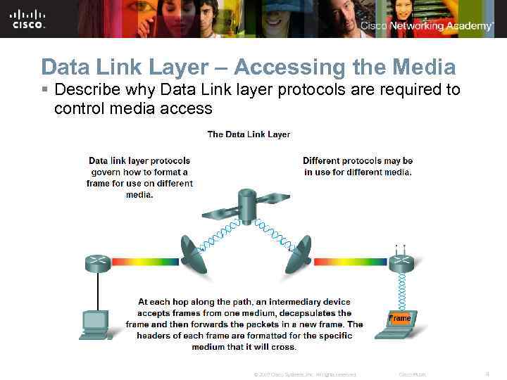 Data Link Layer – Accessing the Media § Describe why Data Link layer protocols