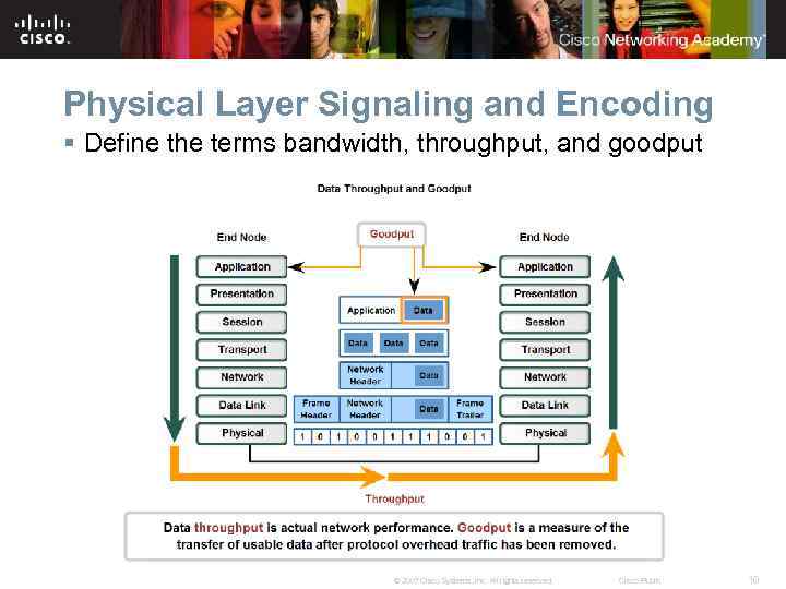 Physical Layer Signaling and Encoding § Define the terms bandwidth, throughput, and goodput ©