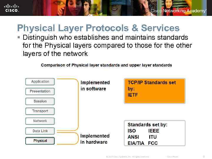 Physical Layer Protocols & Services § Distinguish who establishes and maintains standards for the