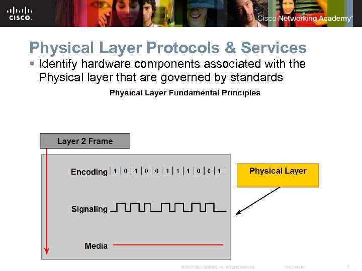 Physical Layer Protocols & Services § Identify hardware components associated with the Physical layer