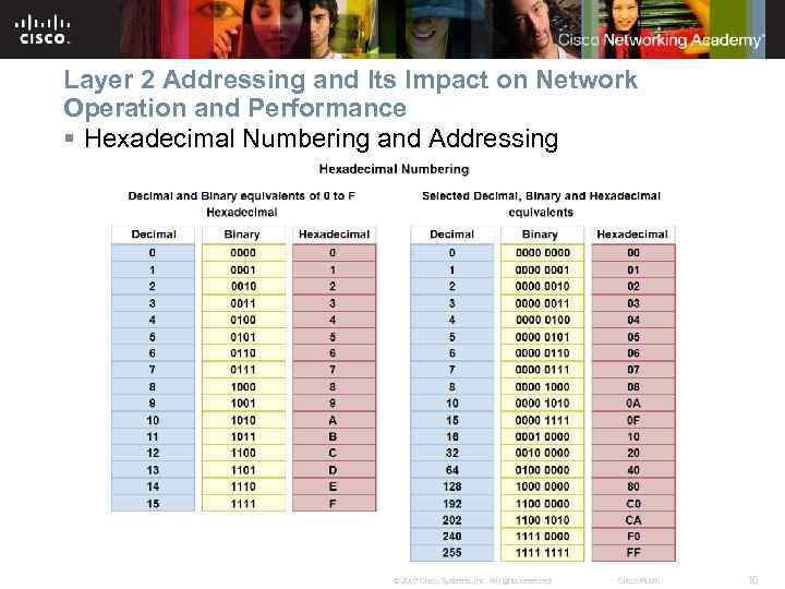Layer 2 Addressing and Its Impact on Network Operation and Performance § Hexadecimal Numbering