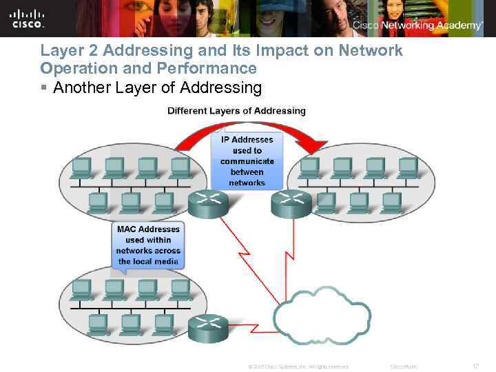 Layer 2 Addressing and Its Impact on Network Operation and Performance § Another Layer