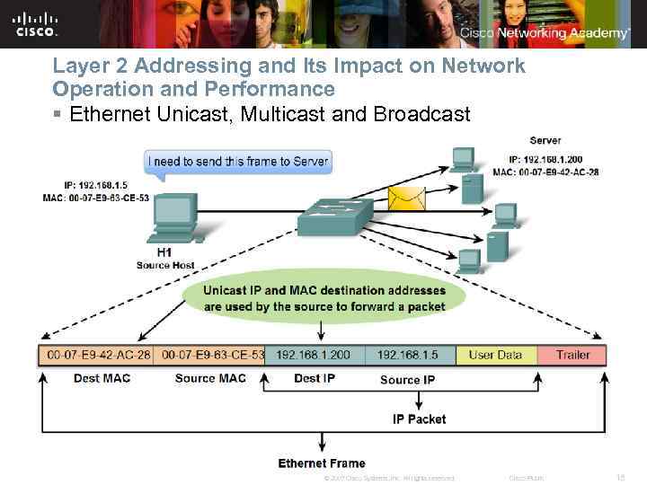 Layer 2 Addressing and Its Impact on Network Operation and Performance § Ethernet Unicast,