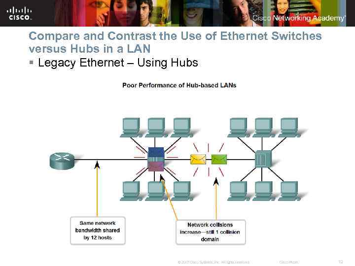 Compare and Contrast the Use of Ethernet Switches versus Hubs in a LAN §