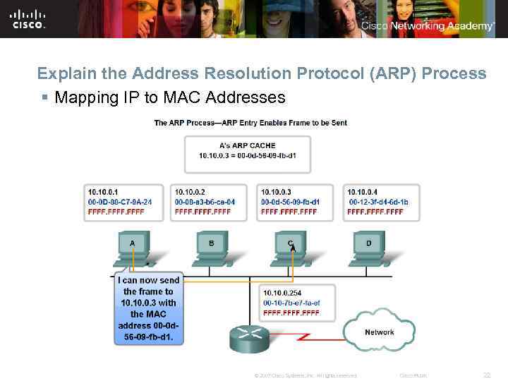 Explain the Address Resolution Protocol (ARP) Process § Mapping IP to MAC Addresses ©