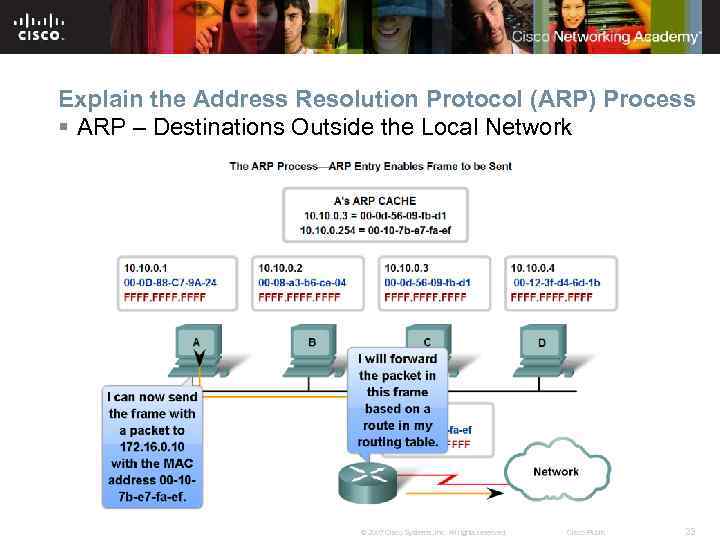 Explain the Address Resolution Protocol (ARP) Process § ARP – Destinations Outside the Local