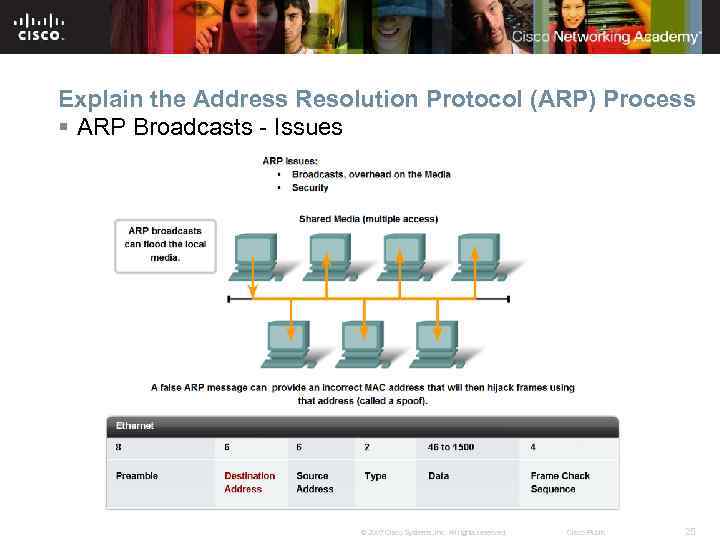 Explain the Address Resolution Protocol (ARP) Process § ARP Broadcasts - Issues © 2007