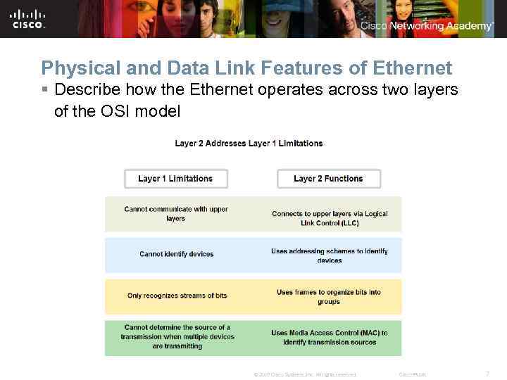 Physical and Data Link Features of Ethernet § Describe how the Ethernet operates across