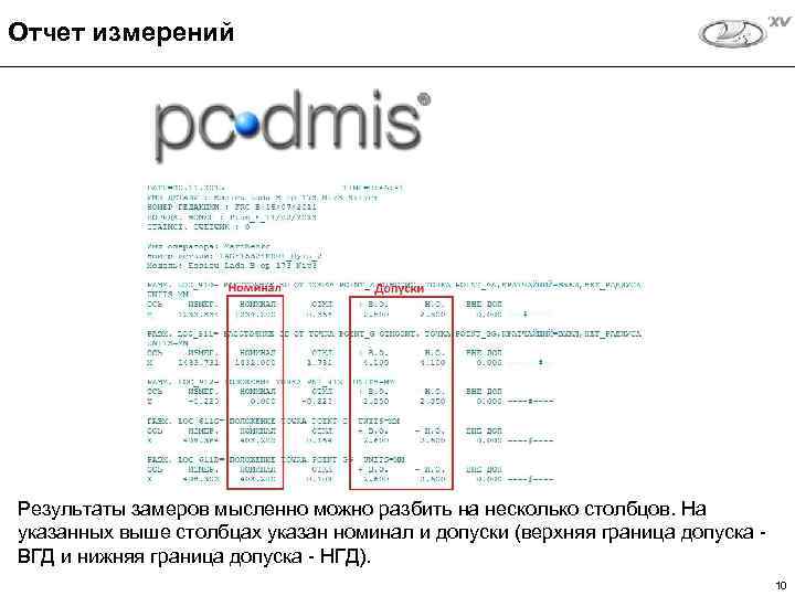 Отчет измерений Результаты замеров мысленно можно разбить на несколько столбцов. На указанных выше столбцах