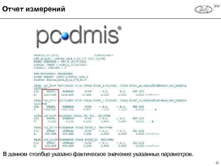 Отчет измерений В данном столбце указано фактическое значение указанных параметров. 11 