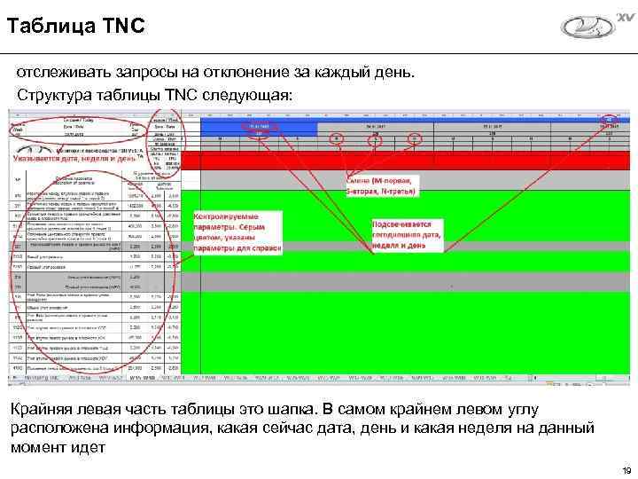 Таблица TNC отслеживать запросы на отклонение за каждый день. Структура таблицы TNC следующая: Крайняя
