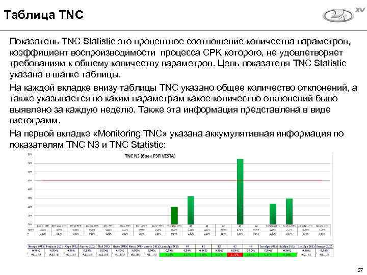 Таблица TNC Показатель TNC Statistic это процентное соотношение количества параметров, коэффициент воспроизводимости процесса CPK