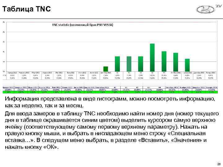 Таблица TNC Информация представлена в виде гистограмм, можно посмотреть информацию, как за неделю, так