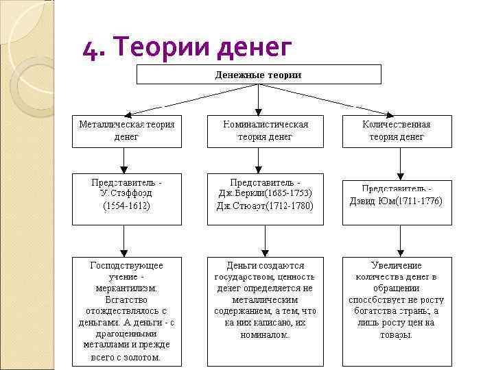 Теории денег презентация