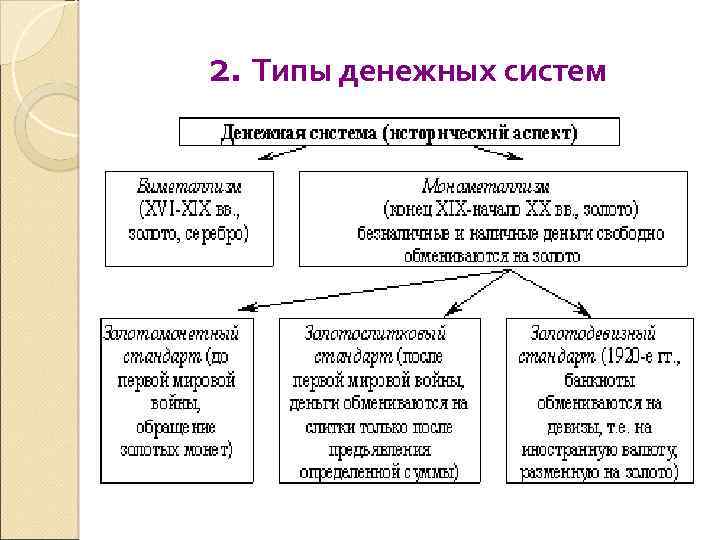 Устройство денежной системы