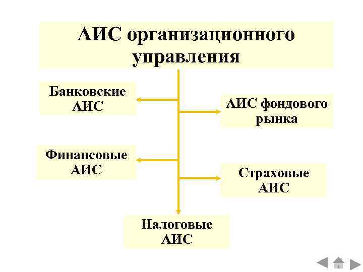 Создание аис. АИС организационного управления. АИС страхование. Банковская автоматизированная информационная система. Структура АИС страховой деятельности.