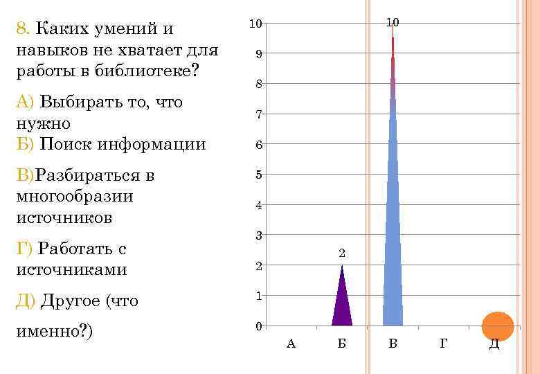 8. Каких умений и навыков не хватает для работы в библиотеке? А) Выбирать то,