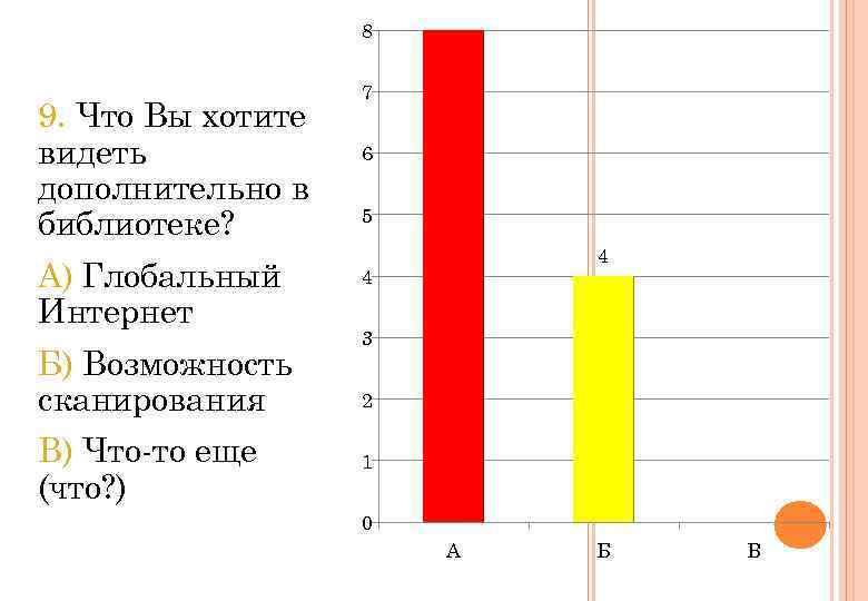 8 9. Что Вы хотите видеть дополнительно в библиотеке? А) Глобальный Интернет Б) Возможность