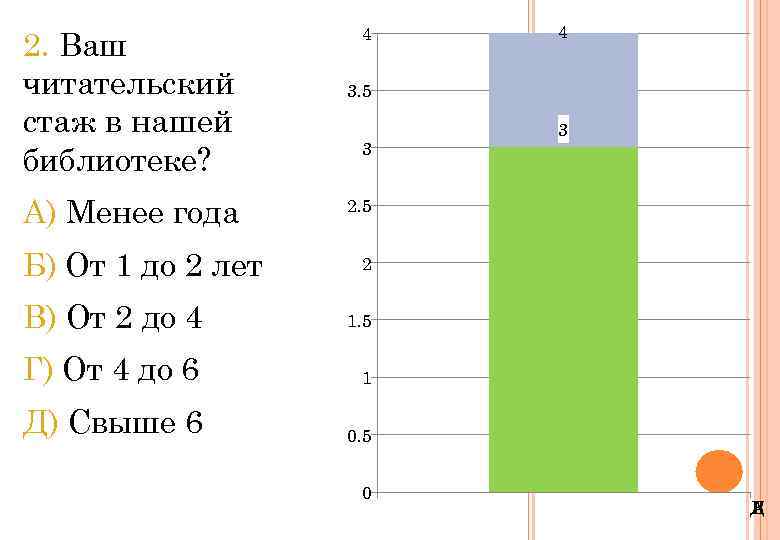 2. Ваш читательский стаж в нашей библиотеке? А) Менее года Б) От 1 до