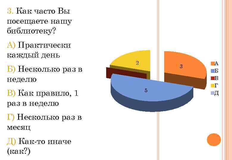 3. Как часто Вы посещаете нашу библиотеку? А) Практически каждый день Б) Несколько раз