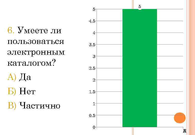5 5 4. 5 6. Умеете ли пользоваться электронным каталогом? А) Да Б) Нет