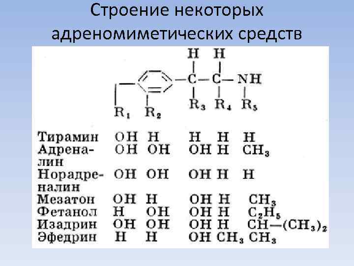 Строение некоторых адреномиметических средств 