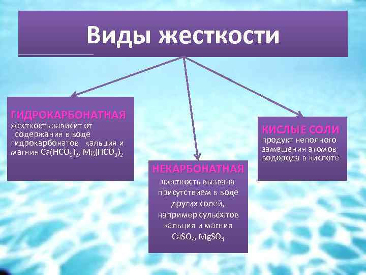 Виды жесткости ГИДРОКАРБОНАТНАЯ жесткость зависит от содержания в воде гидрокарбонатов кальция и магния Са(НСО