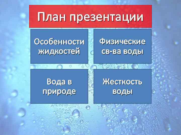 План презентации Особенности жидкостей Физические св-ва воды Вода в природе Жесткость воды 