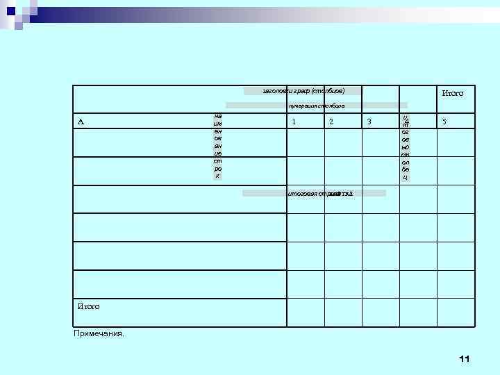 заголовки граф (столбцов) Итого нумерация столбцов A на им ен ов ан ие ст