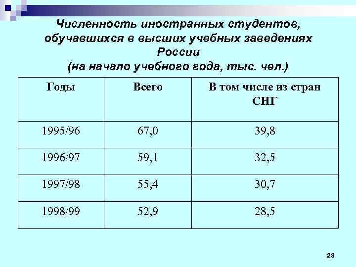 Численность иностранных студентов, обучавшихся в высших учебных заведениях России (на начало учебного года, тыс.