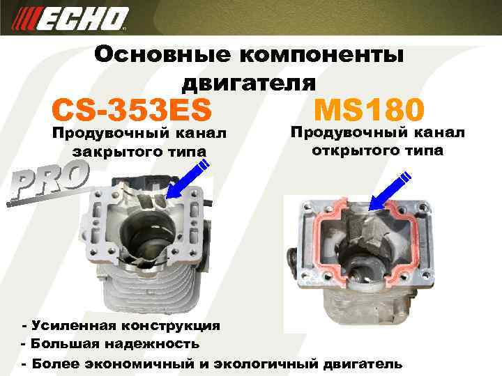 Основные компоненты двигателя CS-353 ES Продувочный канал закрытого типа MS 180 Продувочный канал открытого