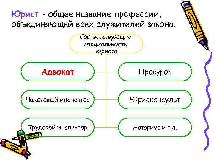 Юрист - общее название профессии, объединяющей всех служителей закона. Соответствующие специальности юриста Адвокат Прокурор