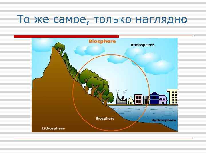 То же самое, только наглядно 