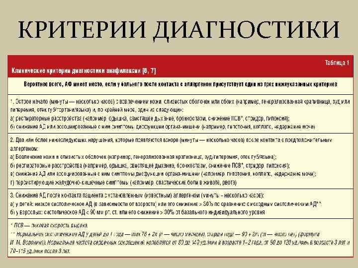 Анафилаксия мз рб. С чем дифференцировать анафилактический ШОК. Критерии анафилаксии. Аускультация при анафилактическом шоке. Лабораторное обследование анафилактического шока у детей.