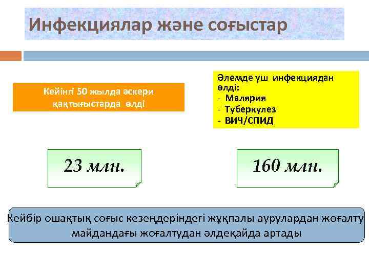 Инфекциялар және соғыстар Кейінгі 50 жылда әскери қақтығыстарда өлді 23 млн. Әлемде үш инфекциядан