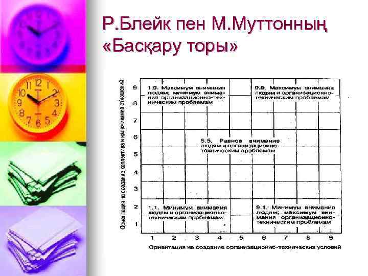 Р. Блейк пен М. Муттонның «Басқару торы» 