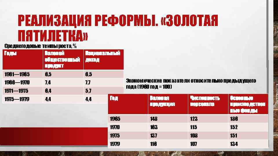 РЕАЛИЗАЦИЯ РЕФОРМЫ. «ЗОЛОТАЯ ПЯТИЛЕТКА» Среднегодовые темпы роста, % Годы Валовой общественный продукт Национальный доход