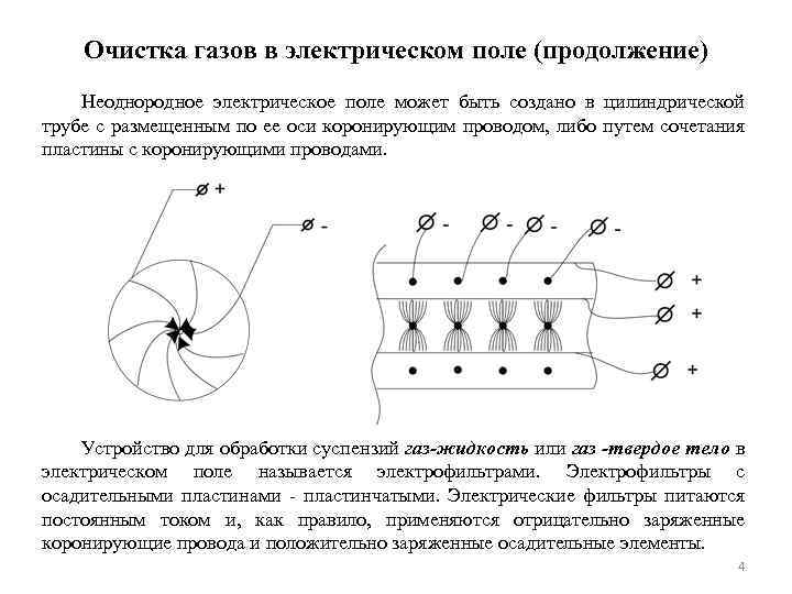 Электрическая очистка газов. Пьезоэффект в неоднородном электрическом поле. Электрическое поле градированная изоляция. Очистка газов в электрическом поле. Очистка газов в электрическом поле электрофильтры.