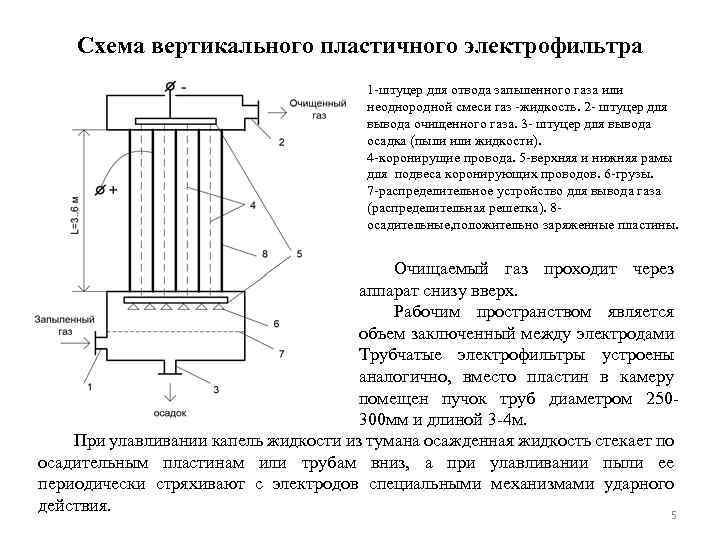 Трубчатый электрофильтр схема