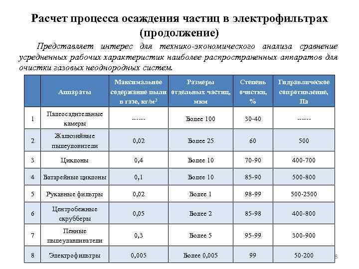 Расчет процесса осаждения частиц в электрофильтрах (продолжение) Представляет интерес для технико-экономического анализа сравнение усредненных