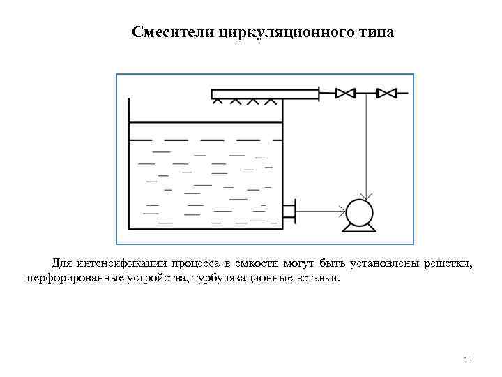 Задачи процессы и аппараты химической технологии. Смесители циркуляционного типа. Циркуляционное перемешивание. Циркуляционный смеситель схема. Циркуляционный процесс в химии.