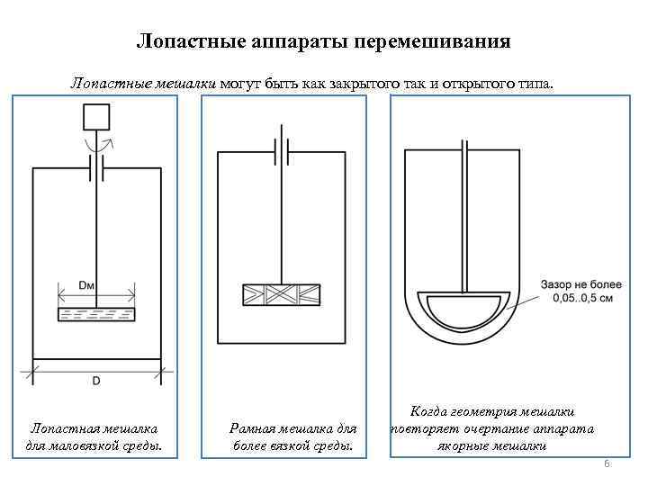 Прибор процессе