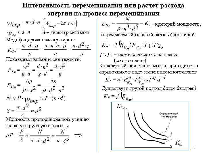 Интенсивность привода