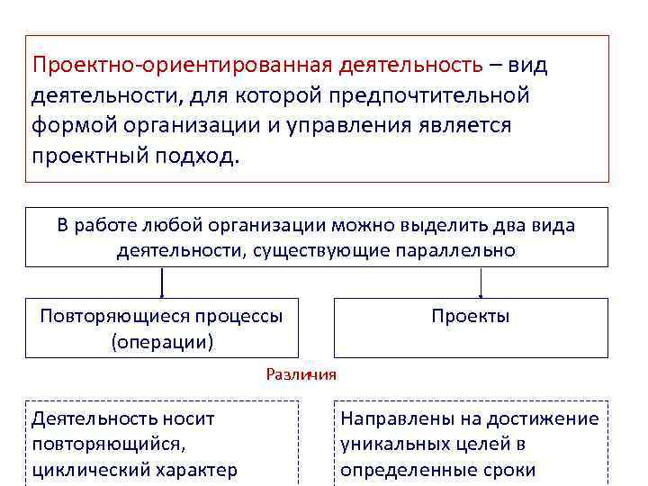 Проектно-ориентированная деятельность – вид деятельности, для которой предпочтительной формой организации и управления является проектный