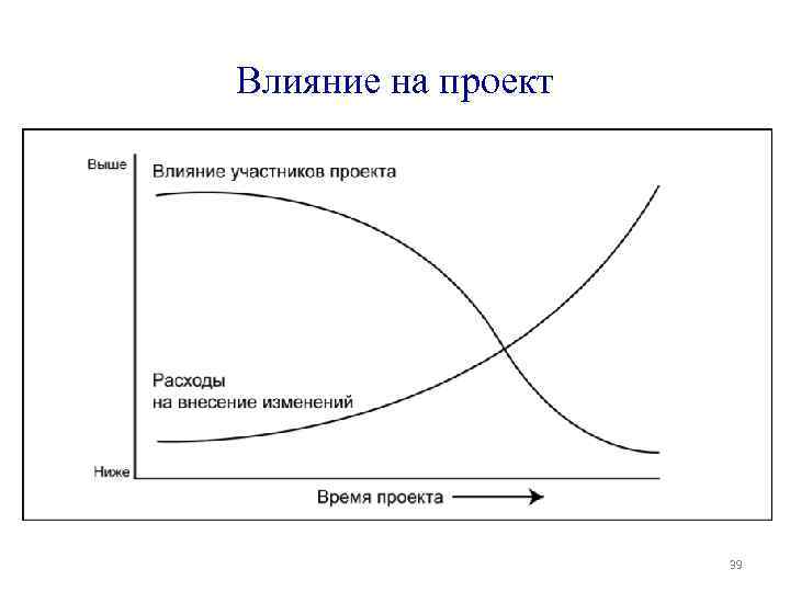 Управление проектами маи