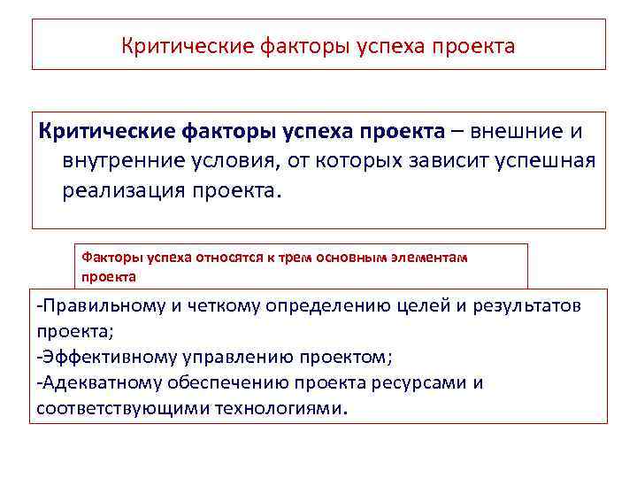 Критические факторы успеха проекта – внешние и внутренние условия, от которых зависит успешная реализация